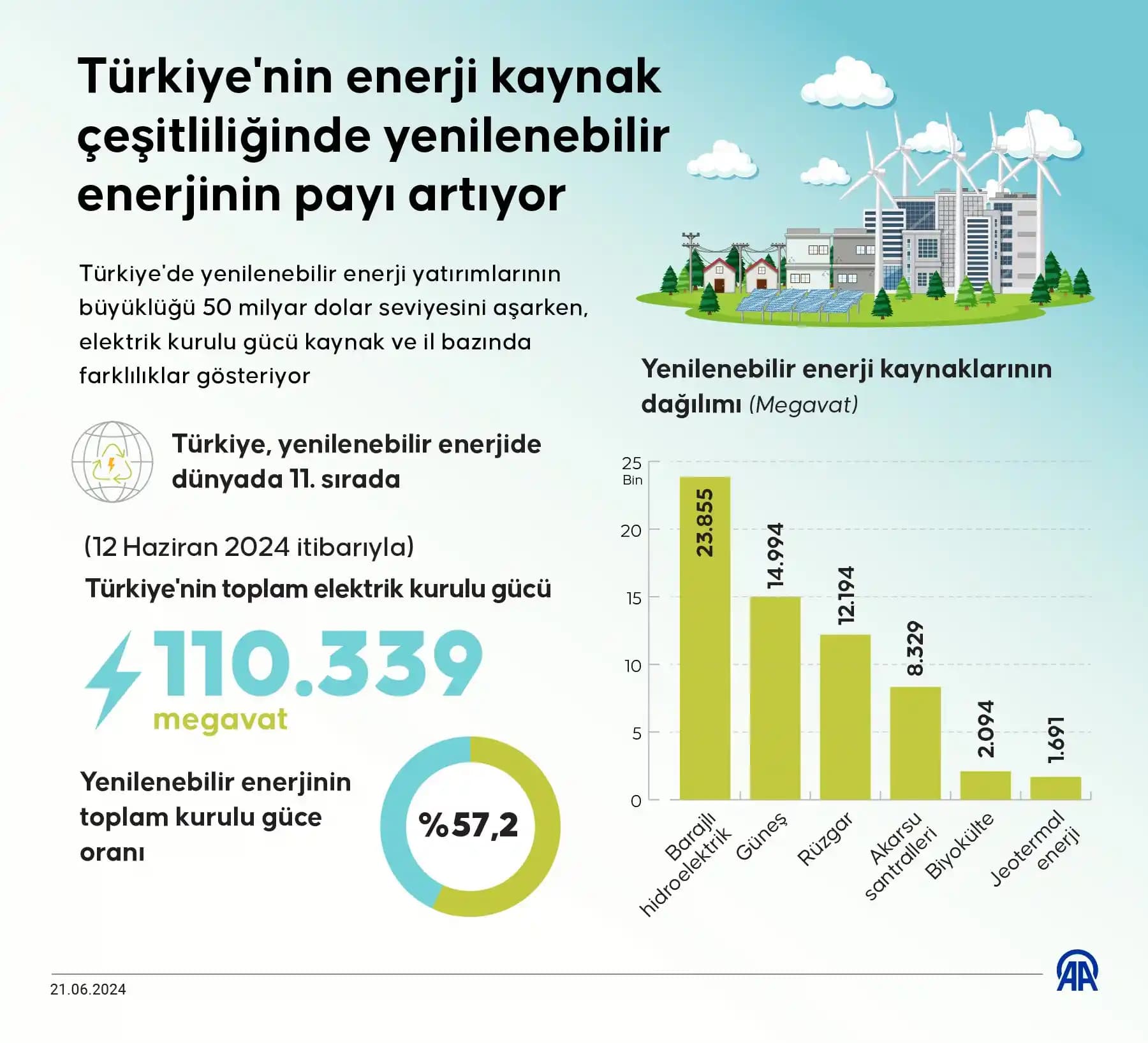 Enerji Verimli Isıtıcılar: Ekonomik ve Çevre Dostu Seçenekler ve Teknolojik Özellikler