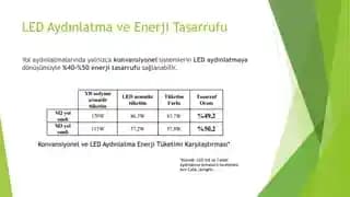 Enerji Verimliliği ve Sürdürülebilirlik İçin Akıllı Aydınlatma Teknolojileri Analizi