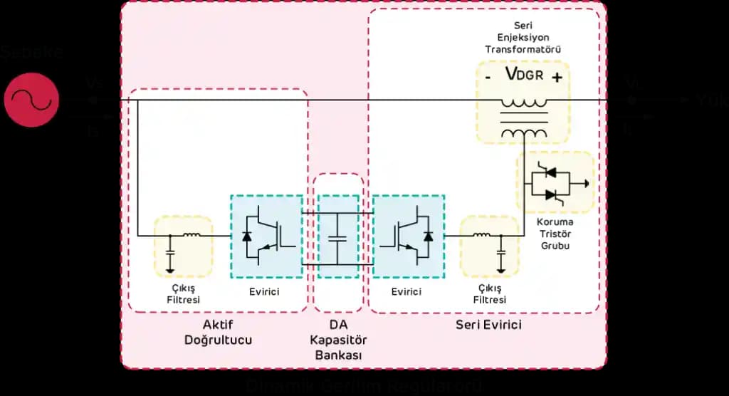 Gerilim Regülatörlerinde Güç ve Kontrol Artışının Temel Dinamikleri ve Güncel Teknolojiler