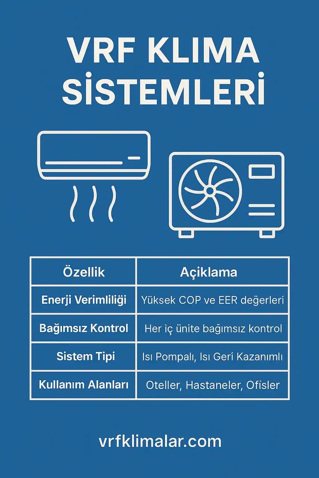 Güncel Klima ve İklimlendirme Teknolojileri: Sürdürülebilir ve Akıllı Çözümler