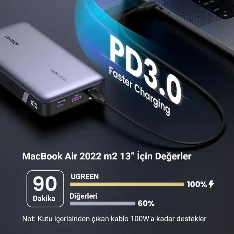 Hızlı ve Taşınabilir USB-C Şarj Cihazları: Günümüz Teknolojisinin Pratik Çözümü