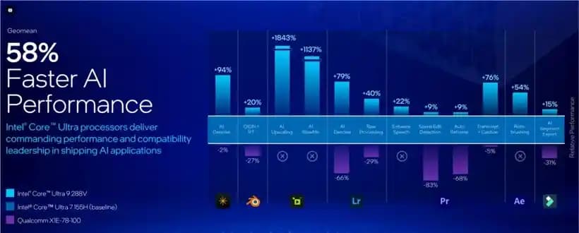 Intel İşlemcilerde Performans ve Güç Dengesi: Güncel Yaklaşımlar ve Teknolojiler