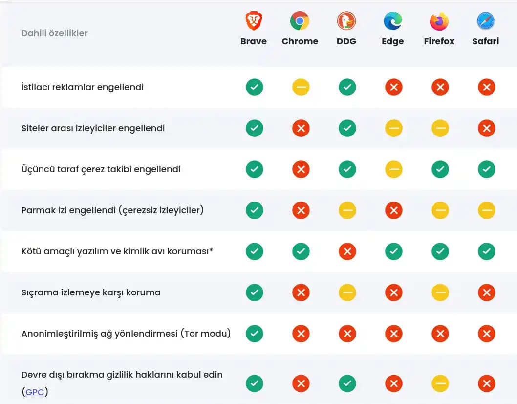 İnternet Tarayıcı Ayarları ve Alternatif Seçenekler Rehberi