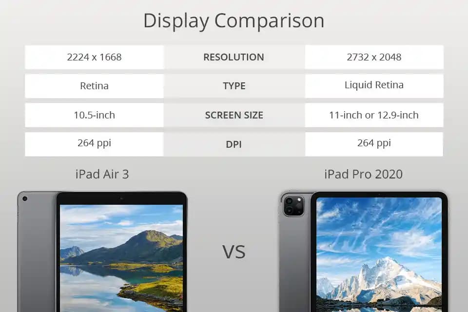 iPad Air ve iPad Pro Karşılaştırması: Hangi Model Sizin İçin Uygun