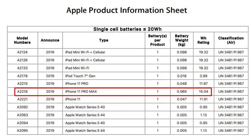 iPhone 11 Batarya Özellikleri ve Güncel Apple Batarya Teknolojileri İncelemesi