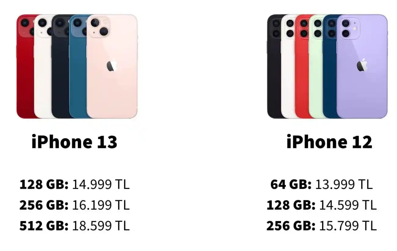iPhone 12 Özellikleri ve Tasarımıyla Güncel Teknolojinin Zirvesinde