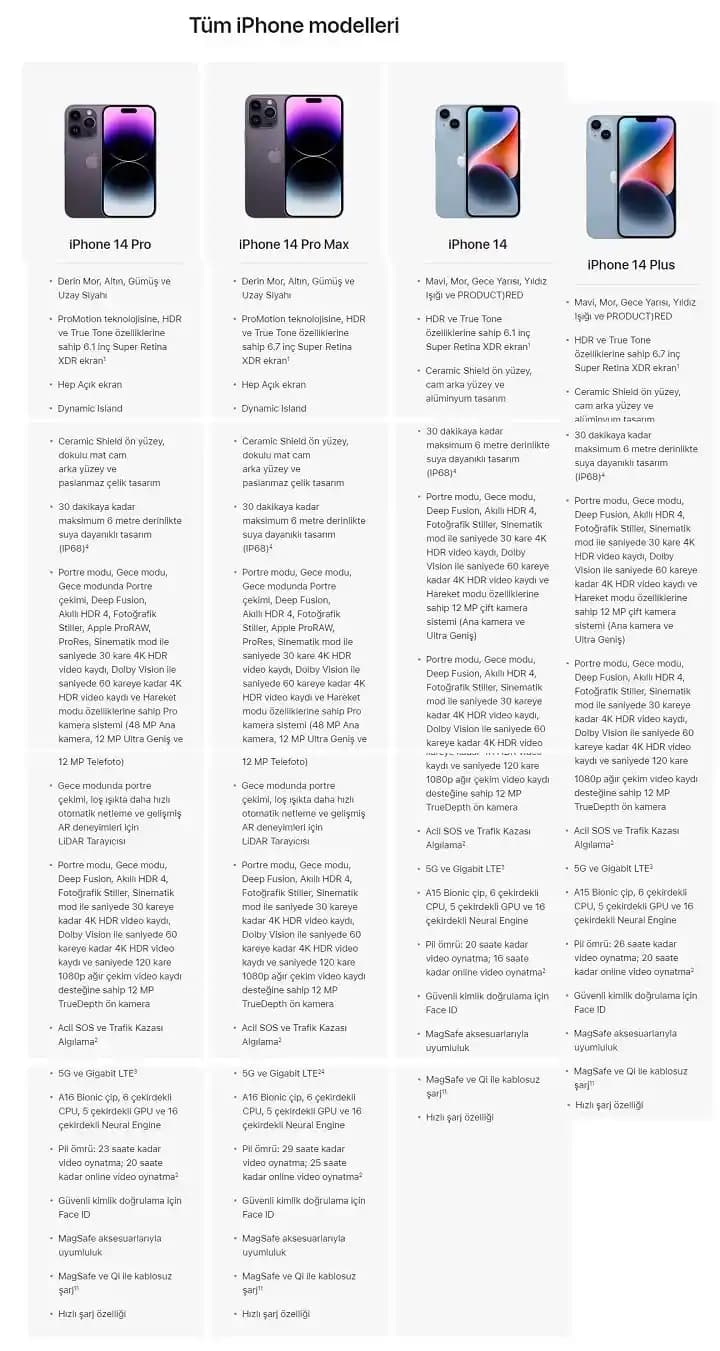 iPhone 14 Modelleri Arasındaki Teknik Farklar ve Özellikler Analizi