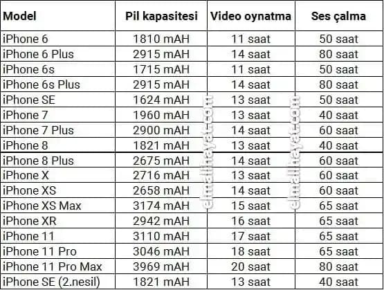 iPhone 15 Pil Kapasitesindeki Gelişmeler ve Kullanıcı Deneyimine Etkileri
