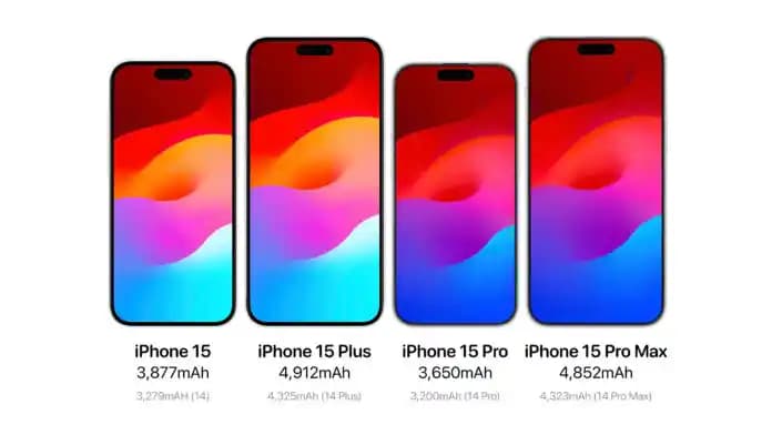 iPhone 15 Pil Ömrü ve Performansına Dair Güncel Bilgiler ve Kullanıcı Tavsiyeleri