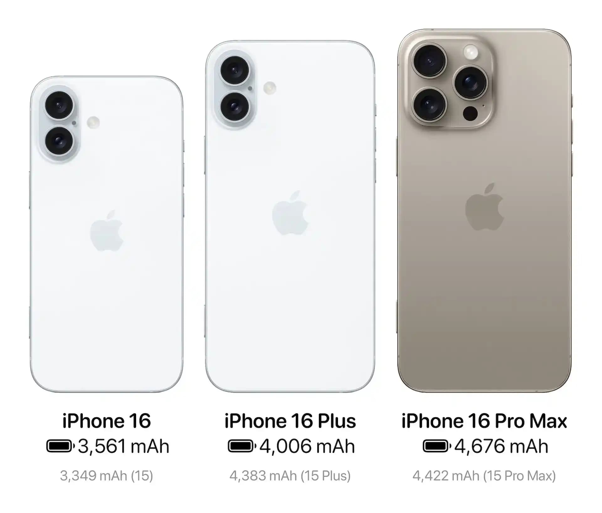 iPhone 16 Pro Max: Güçlü İşlemci ve Yüksek Kapasiteli Yenilikçi Akıllı Telefon