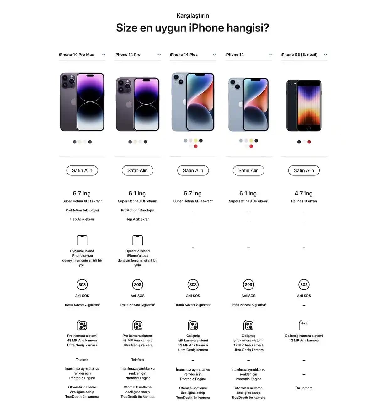 iPhone Güncel Modellerinin Boyut ve Ergonomi Özellikleri Analizi