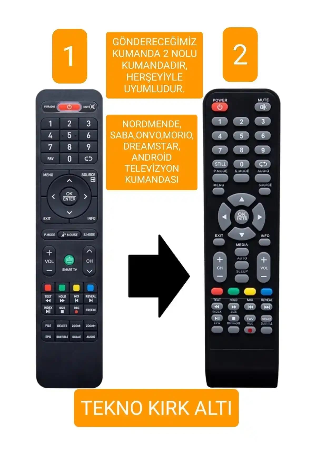 Media Markt Televizyon Kumandası Seçimi ve Kullanıcılar İçin Pratik Bilgiler