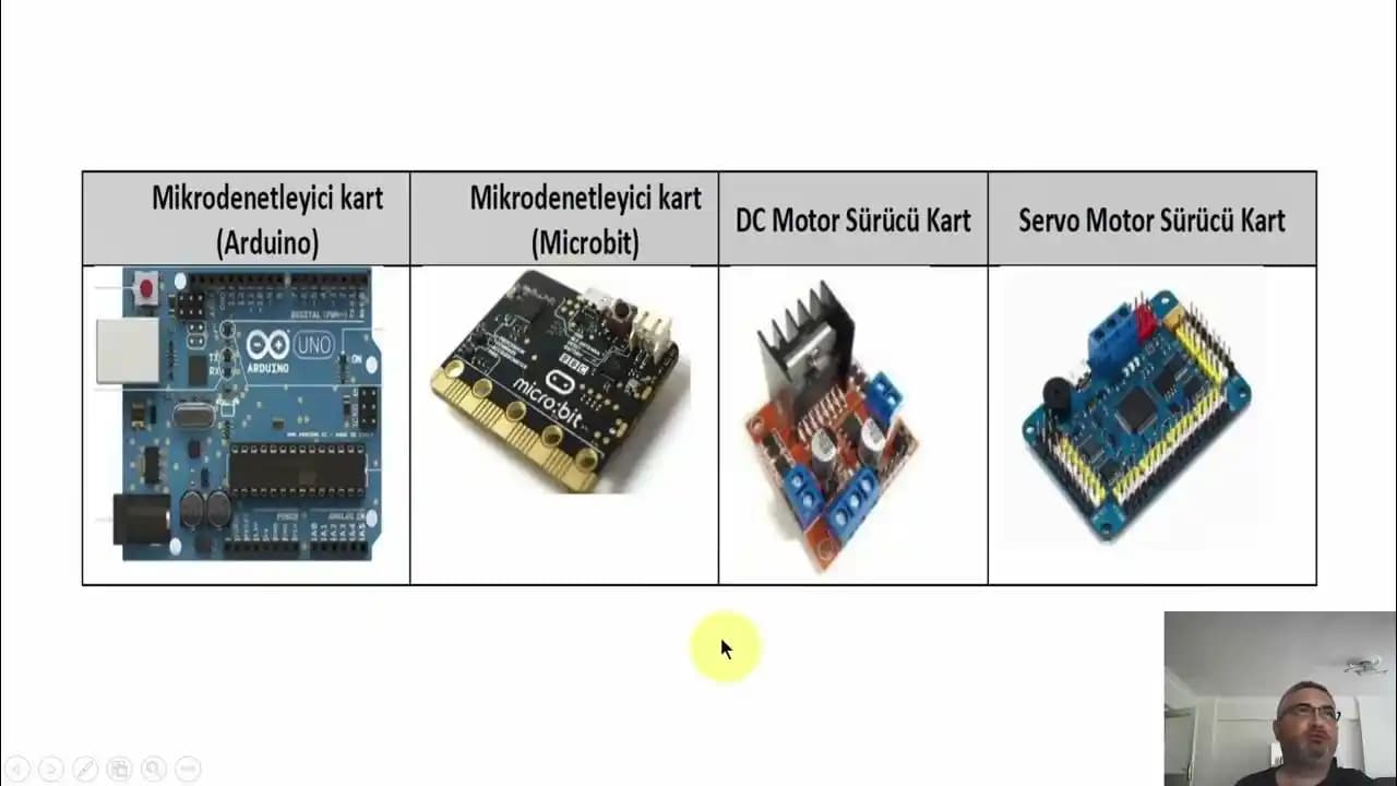 Robotik El Teknolojilerinde Elektronik Bileşenlerin Rolü ve Geleceği Analizi