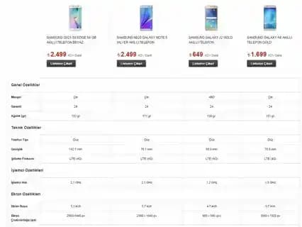 Samsung A24 ve A52 Karşılaştırması: Hangi Akıllı Telefon Sizin İçin Uygun