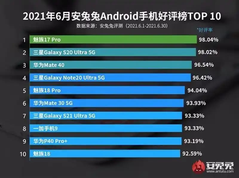 Samsung Akıllı Telefonların Özellikleri ve Kullanıcı Memnuniyetini Artıran Faktörler