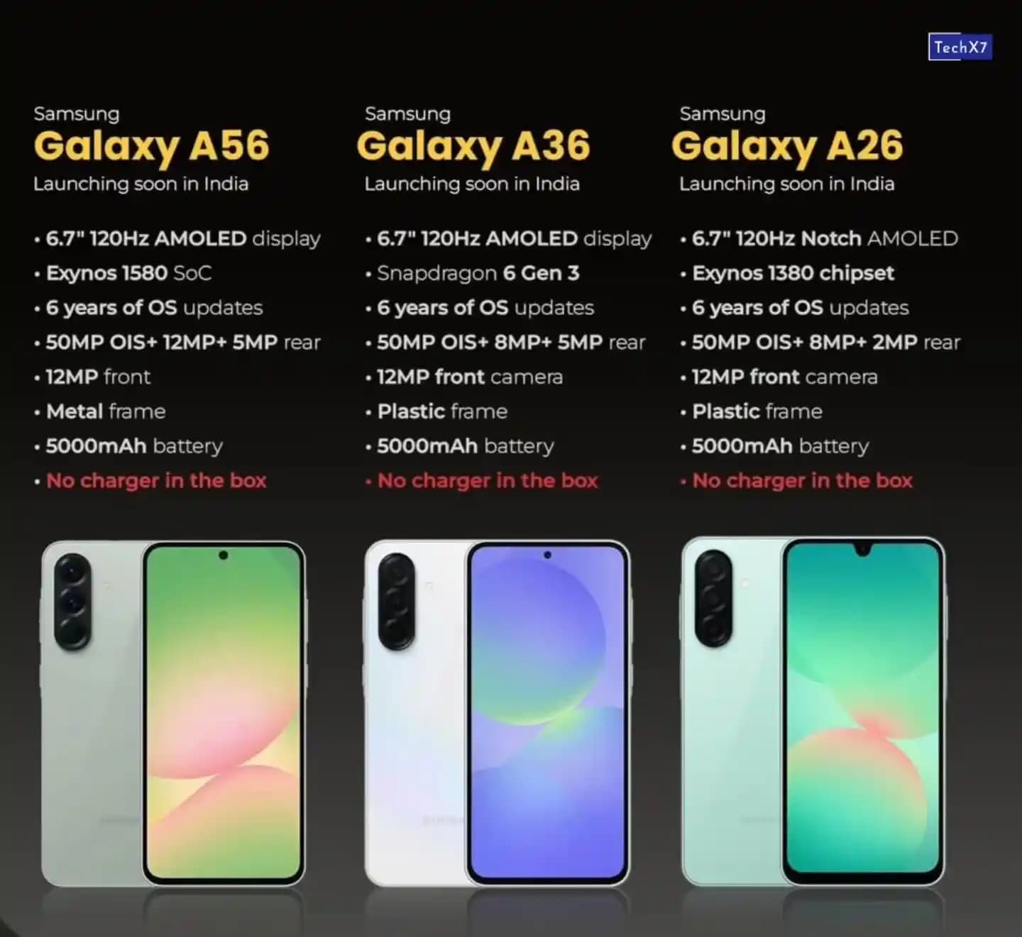 Samsung Galaxy A26 ve A56 Modelleri Arasındaki Teknik Farklar ve Kullanıcı Avantajları