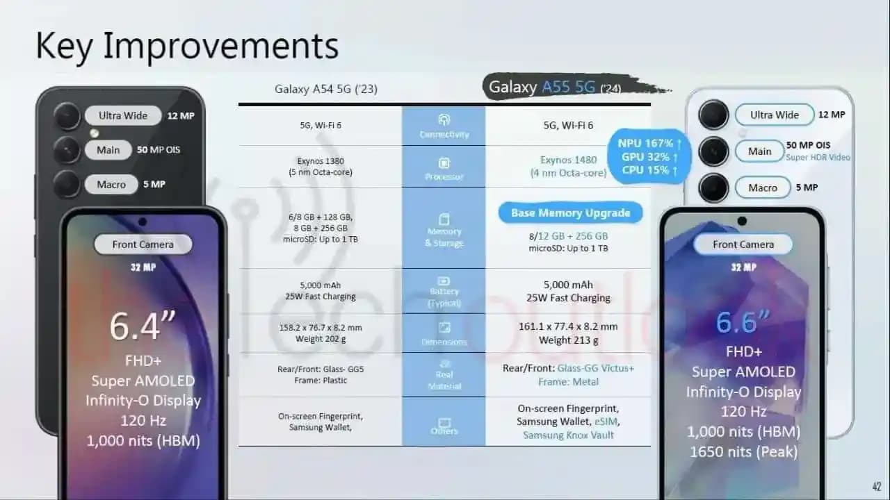 Samsung Galaxy A55'in Performans Değerlendirmesi Teknik Özellikler ve Kullanıcı Deneyimleri
