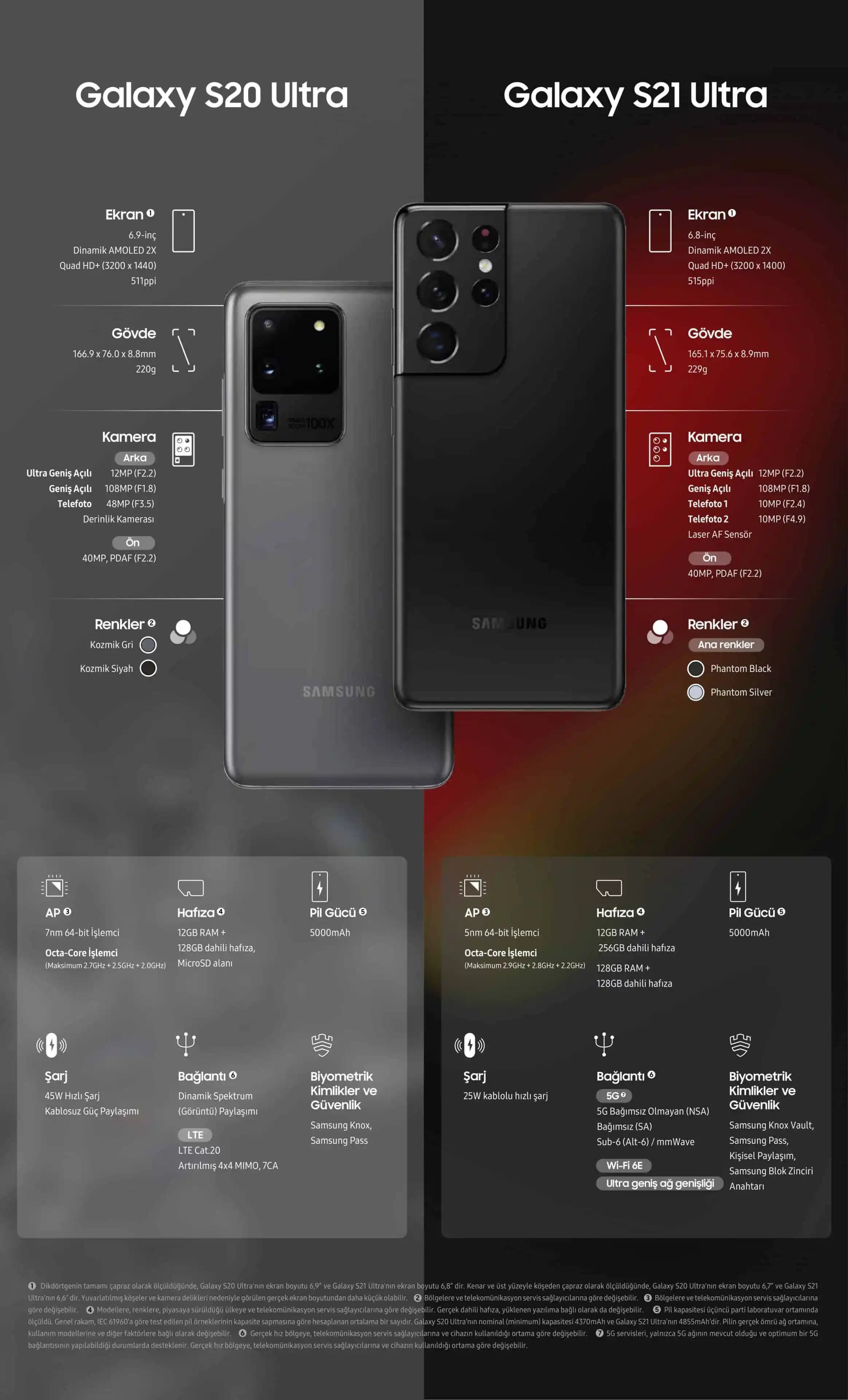 Samsung Galaxy S20 Ultra Özellikleri ve Detaylı İnceleme