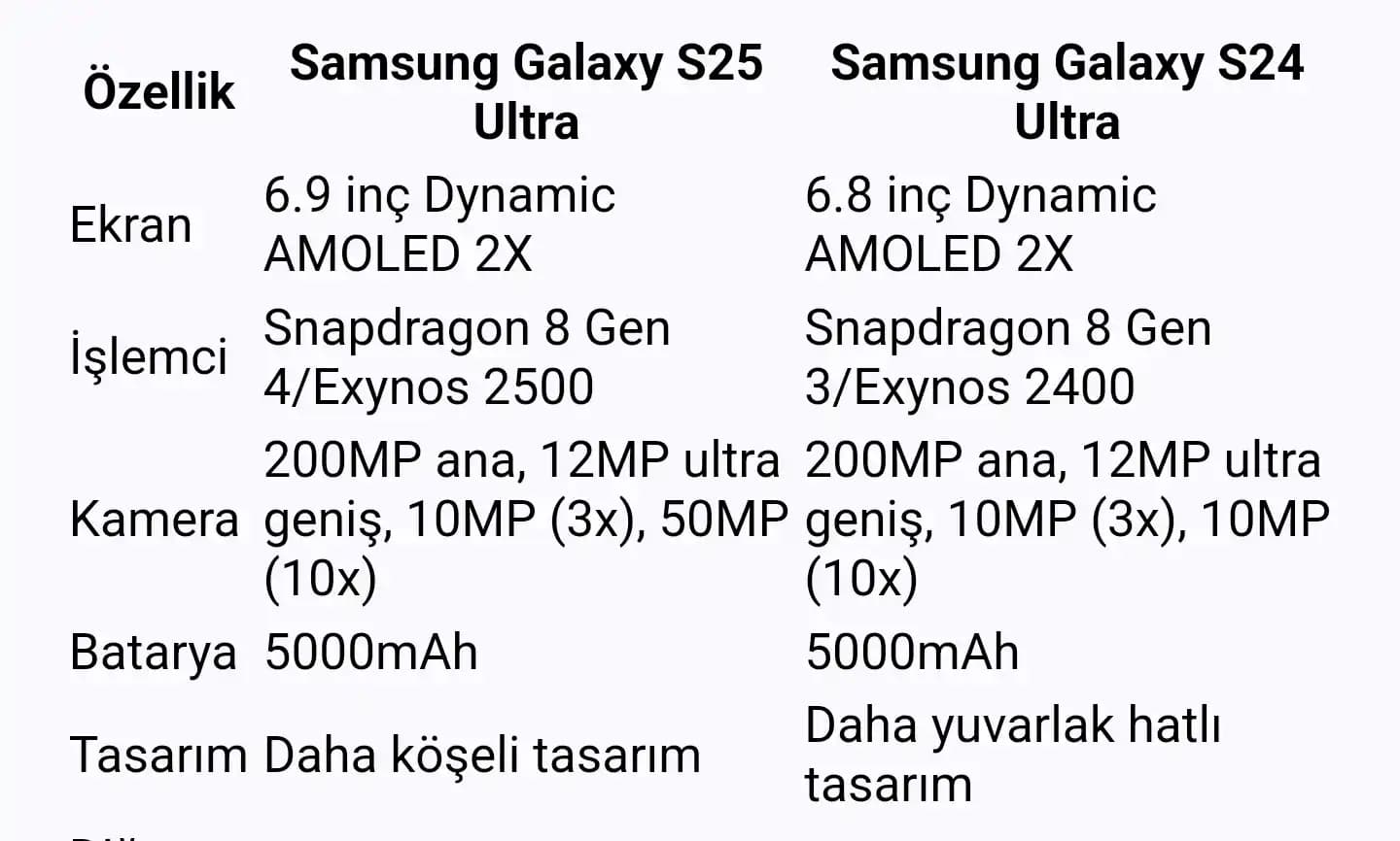 Samsung Galaxy S25 Teknik Özellikleri ve Piyasa Konumu Analizi