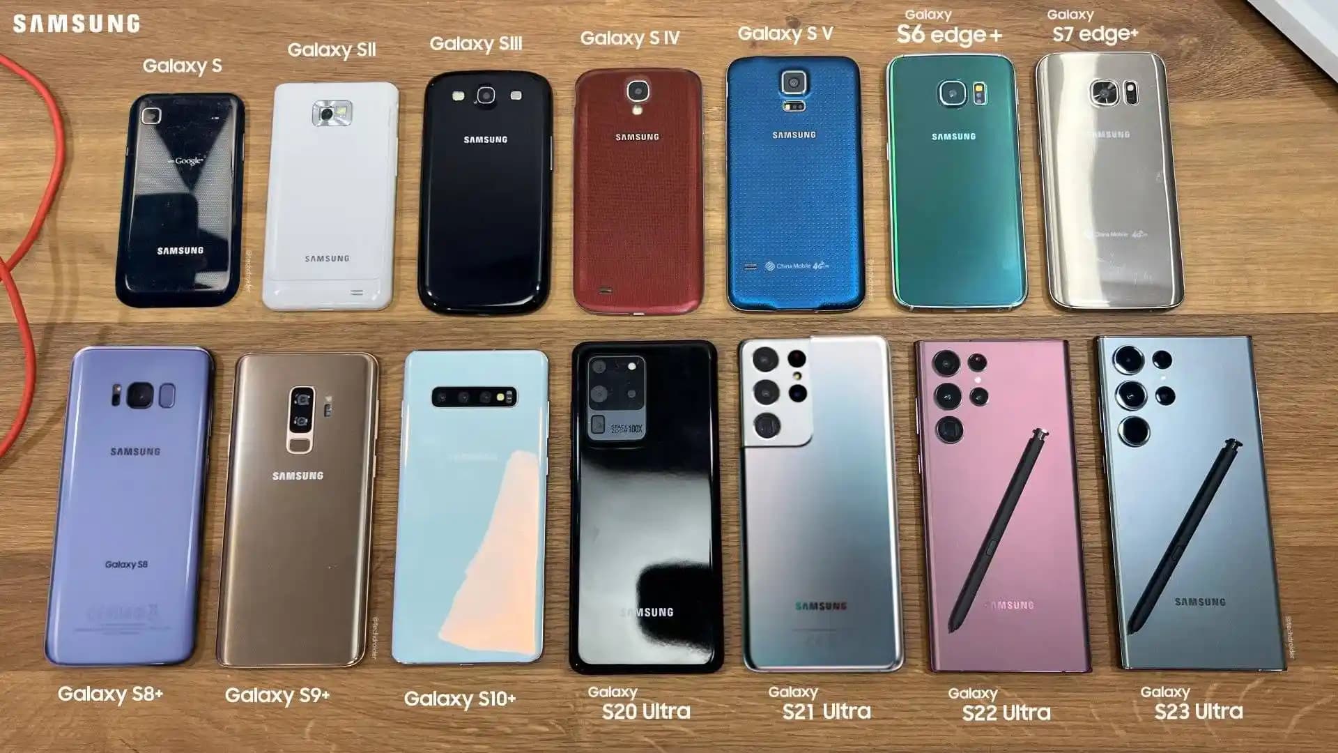 Samsung Galaxy Ultra Serisi: Kamera, Ekran ve Performans Özellikleriyle Rehber
