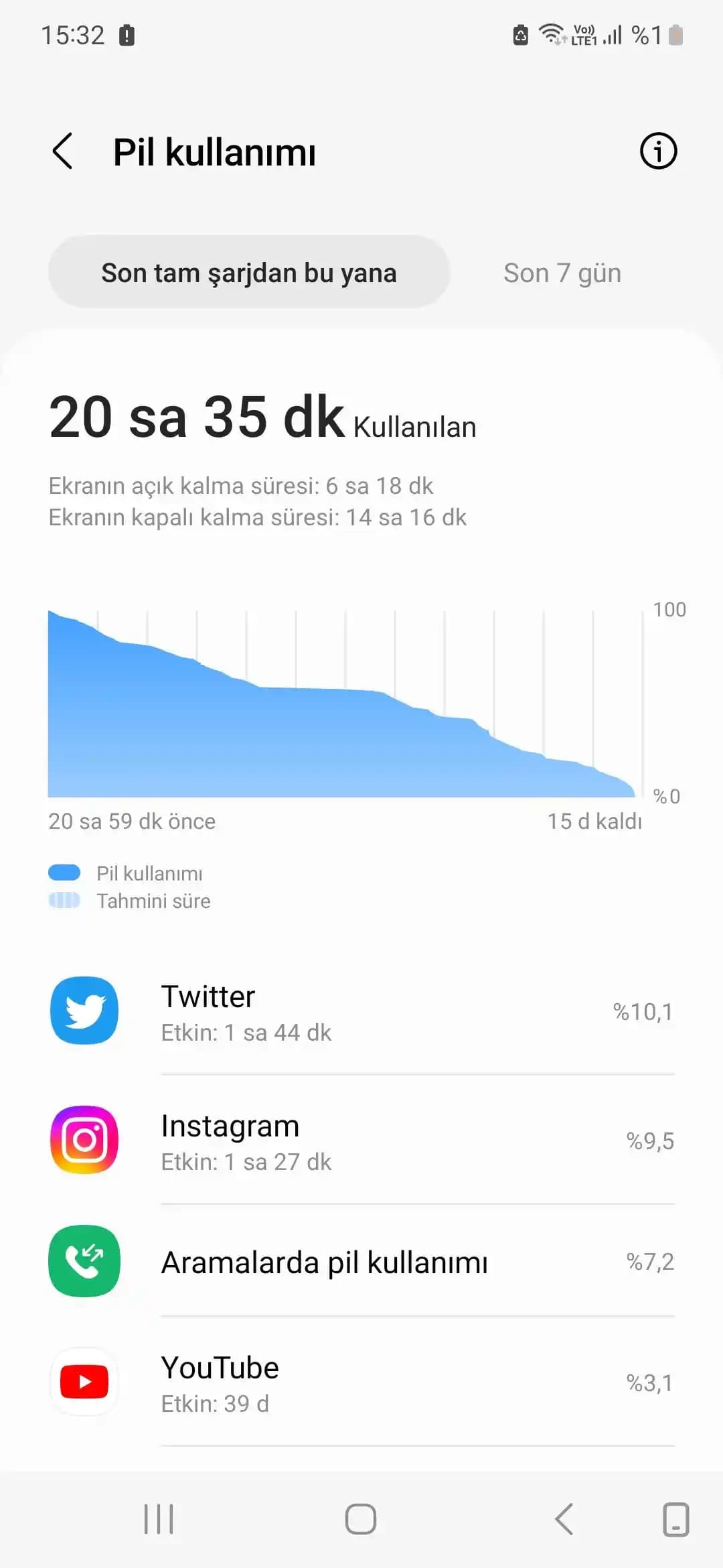 Samsung S22 FE Özellikleri ve Kullanıcı Deneyimleri Analizi