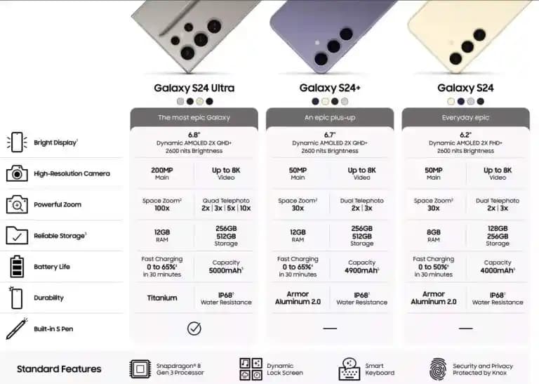 Samsung S24 Serisi Monitör Modelleri Arasındaki Farklar ve Kullanıcı Tercihleri