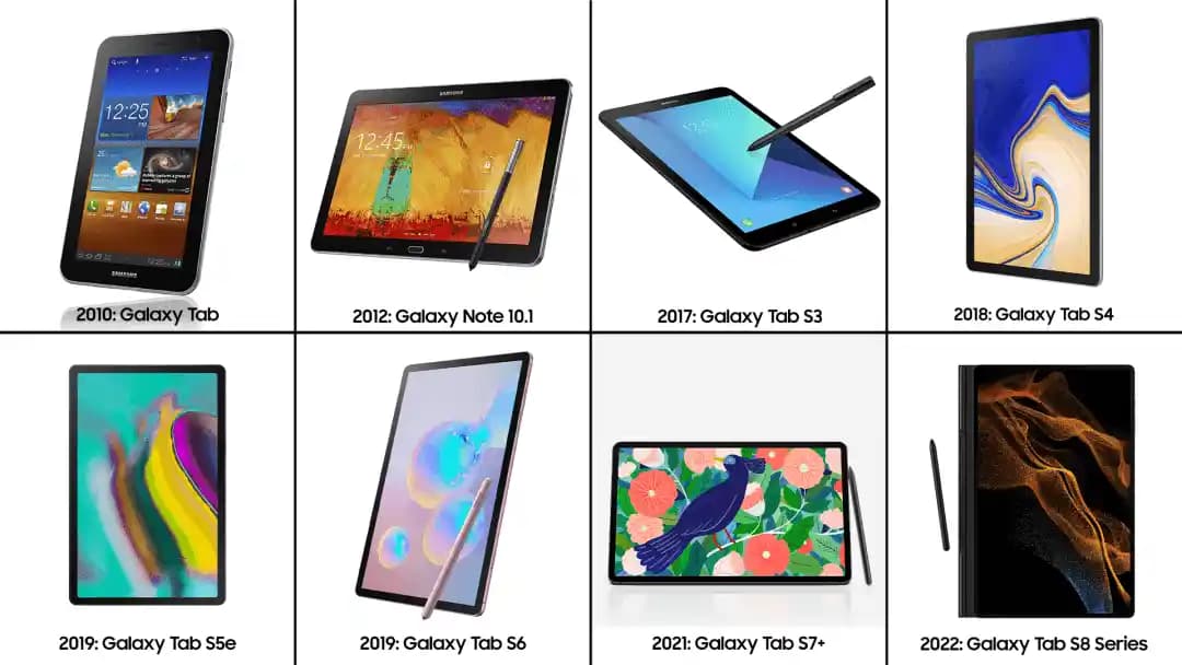 Samsung Tablet Modelleri ve Seçim Kriterleri Hakkında Kapsamlı Bilgi