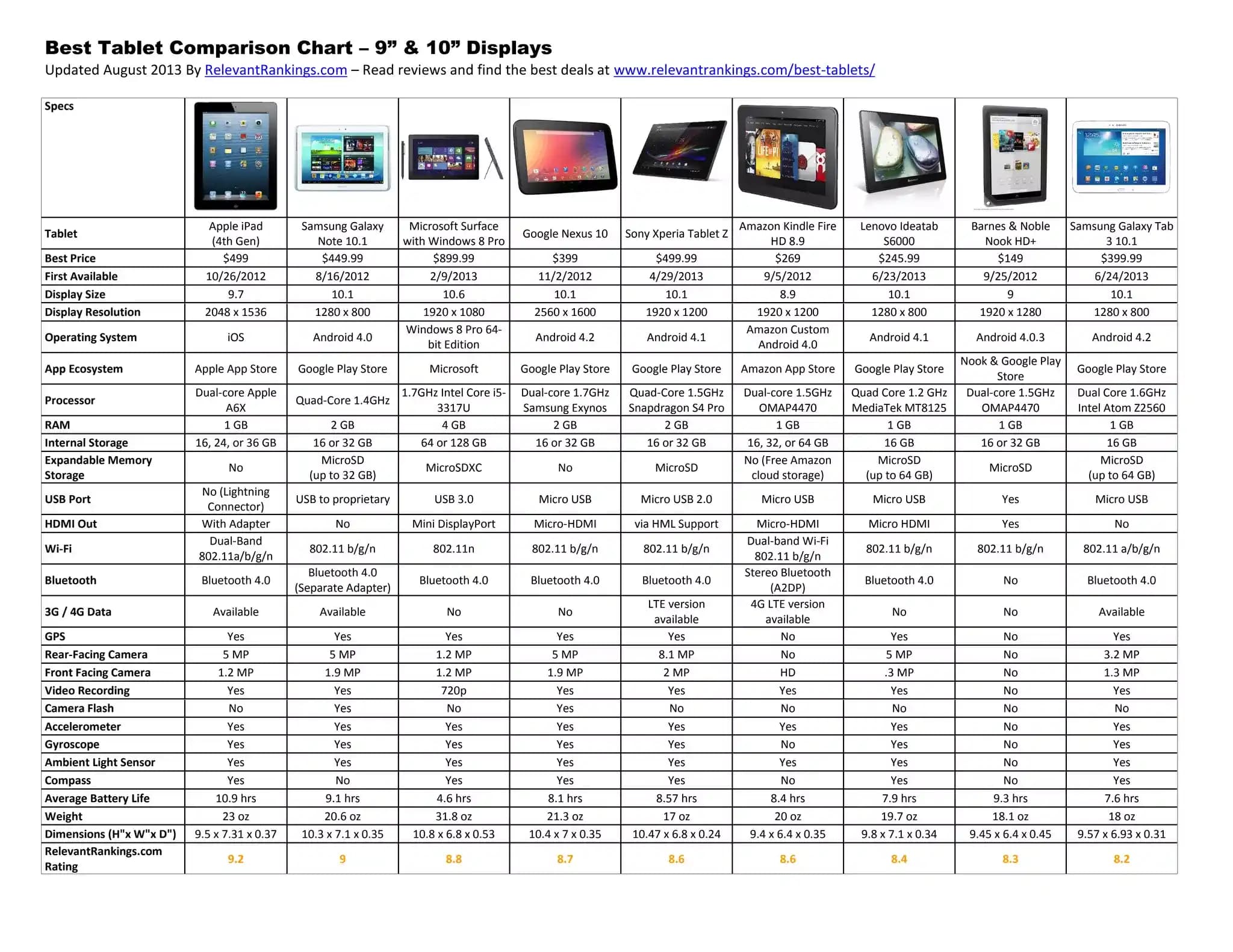 Tablet Seçimi İçin Teknik Özellikler ve Kullanım Amaçlarına Göre Güncel Rehber