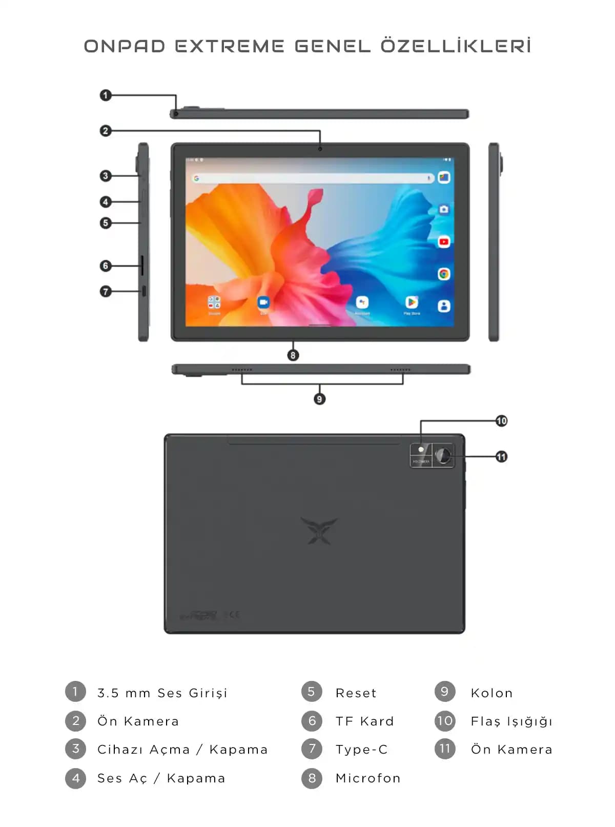 Taşınabilir ve Yüksek Performanslı Tablet Seçimi Rehberi 2024