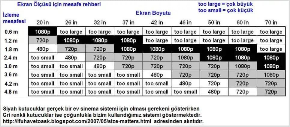 Televizyon Alırken Dikkat Edilmesi Gereken Ölçütler ve Güncel Trendler