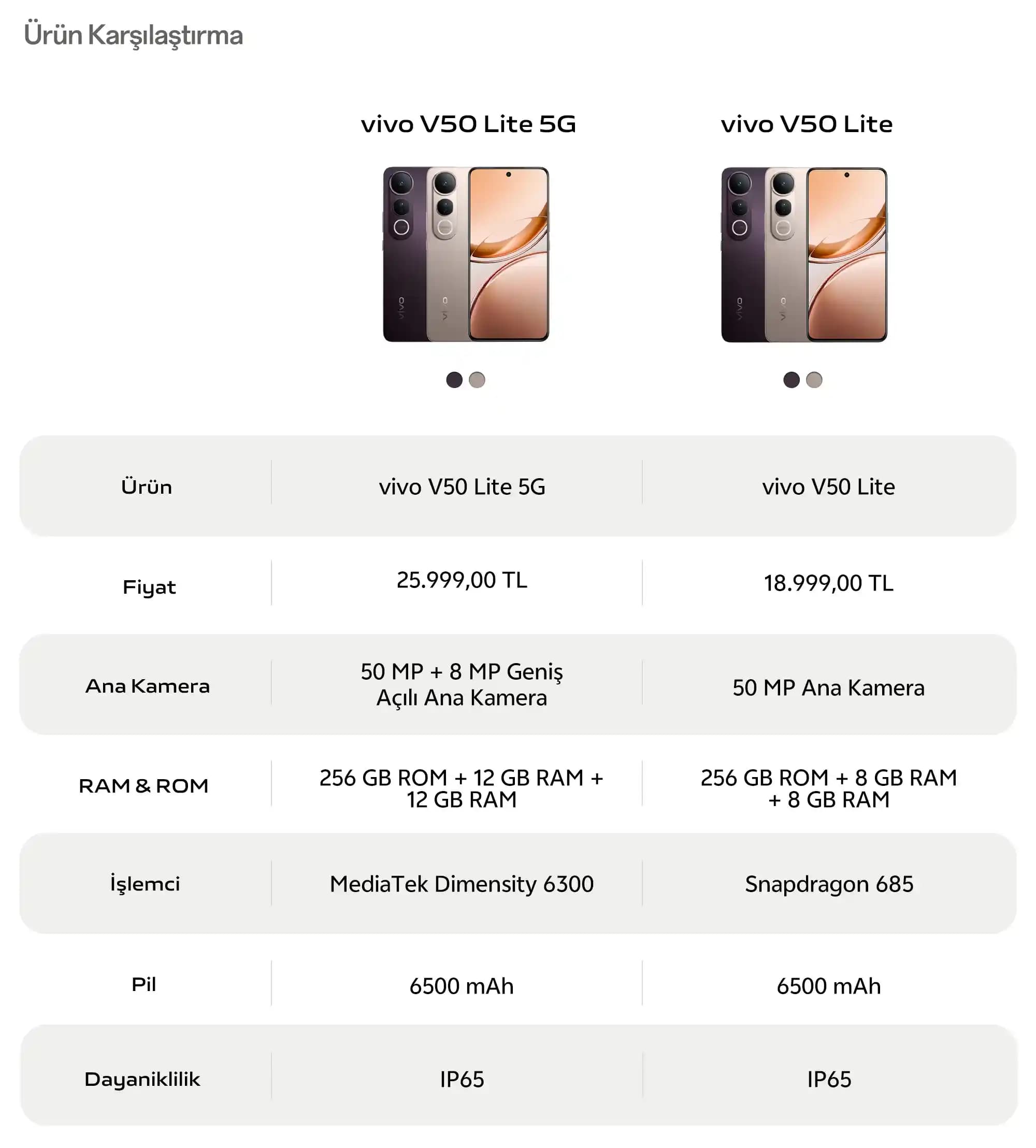 Vivo Telefonların Özellikleri ve Piyasa Konumu Hakkında Kapsamlı Bir Analiz