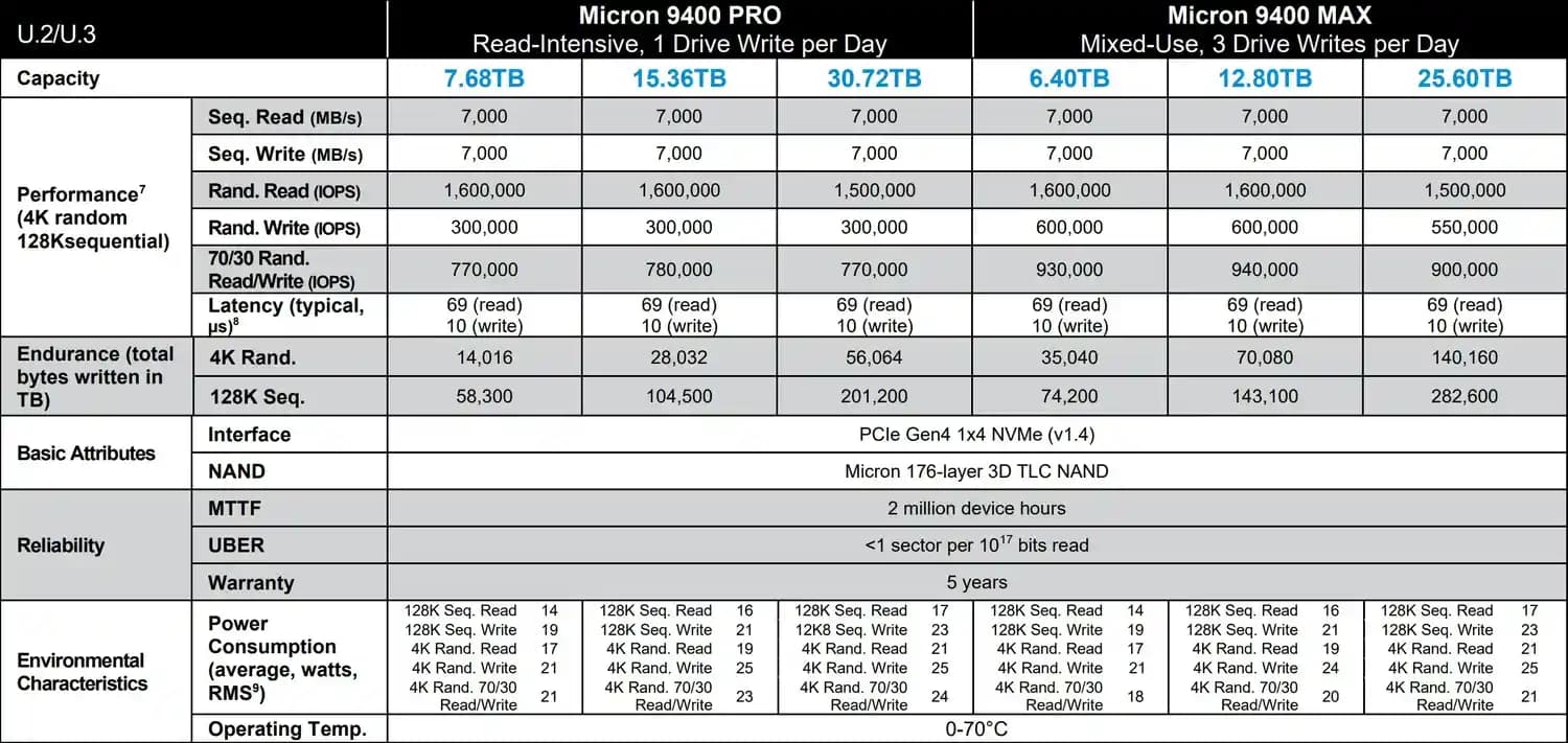 Yüksek Kapasiteli SSD'lerin Performansını Anlamak ve En İyi Seçimi Yapmak İçin Rehber