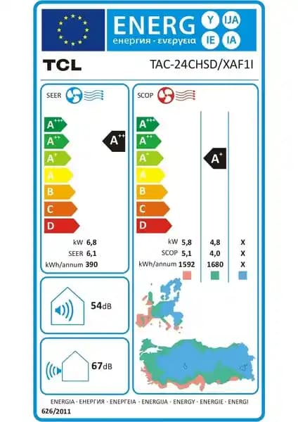 Yüksek Performans ve Enerji Verimliliği Sağlayan Modern Klima Çözümleri ve Teknolojileri