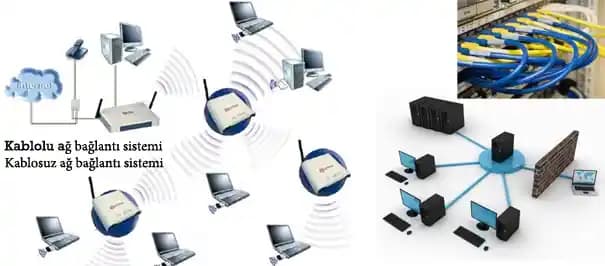 Yüksek Performanslı Kablosuz ve Kablolu İnternet Teknolojileri Güncel Gelişmeler