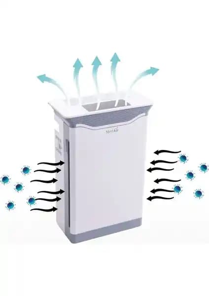 Medair -99 Hava Temizleme Cihazı ile İç Mekanlarda Sağlıklı ve Temiz Hava Sağlama