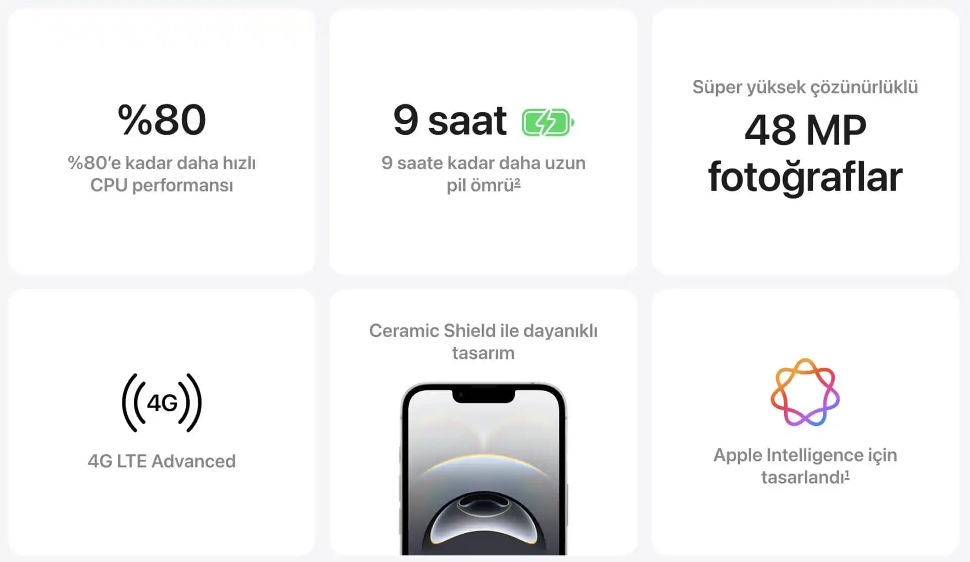 Okul ve Günlük Kullanım İçin Bütçe Dostu iPhone Modelleri ve Özellikleri