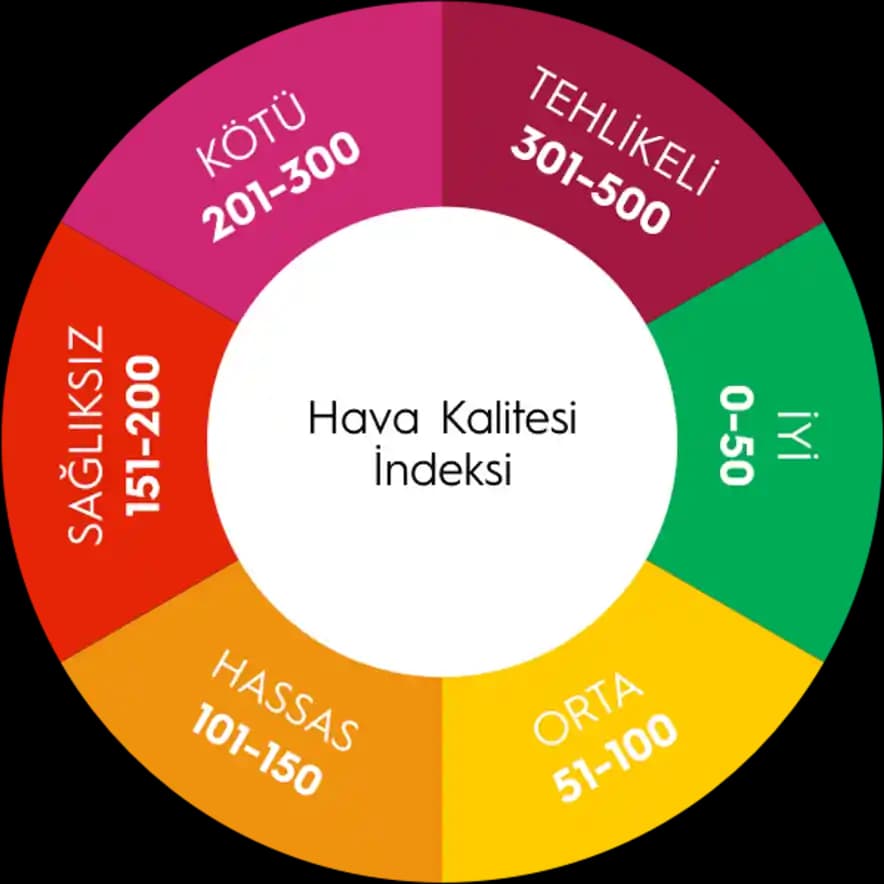 Corsi Rosenthal Kutusu ve MERV 13 Filtre ile Kapalı Alanlarda Hava Kalitesi İyileştirme Yöntemleri
