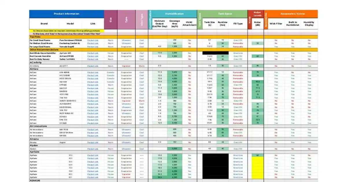 Nemlendirici Türleri, Markalar ve Seçim Kriterleri: Kapsamlı İnceleme ve Özellikler