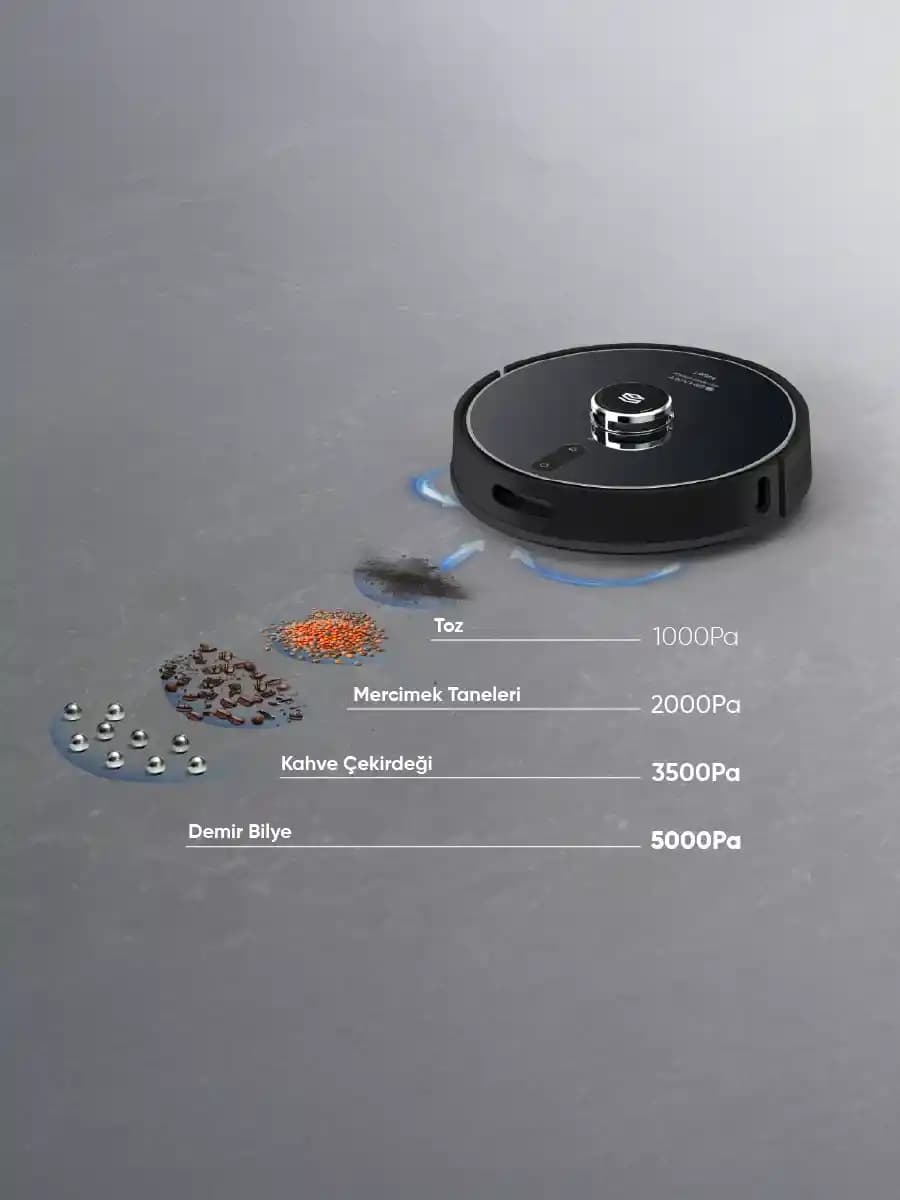 Robot Süpürge Sahipliğinin Temizlik Alışkanlıkları ve Ev Düzenine Etkileri